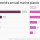 Image for article titled China is responsible for a quarter of the plastic clogging our oceans